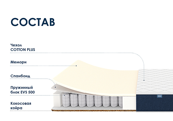 Матрас Dimax Практик Мемо Хард 500