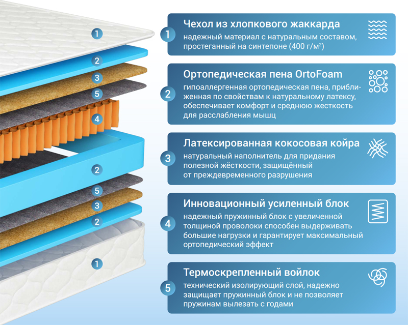 Матрас Орматек Лидер