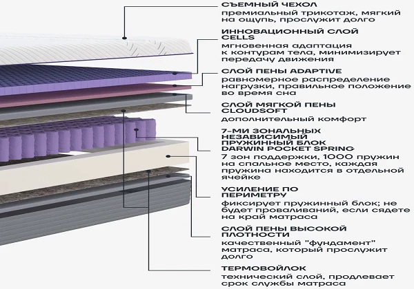 Матрас darwin Cell Spring