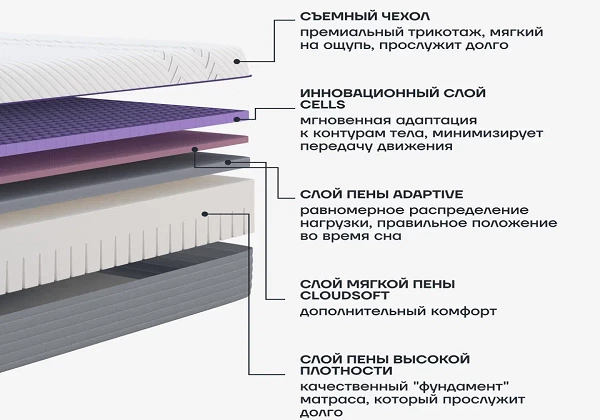 Матрас darwin Cell Foam