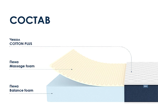 Матрас Dimax Практик Чип Ролл 18 Массаж