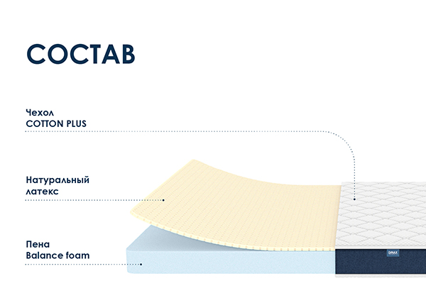 Матрас Dimax Практик Чип Ролл 10 Латекс