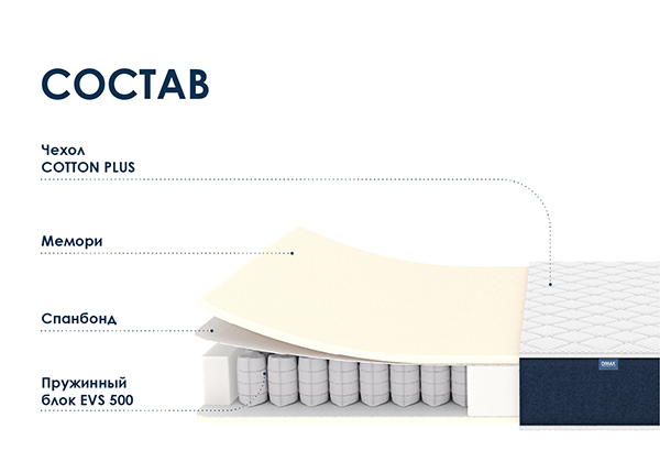 Матрас Dimax Практик Мемо 500