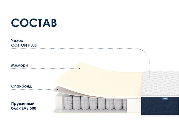 Матрас Dimax Практик Мемо 500