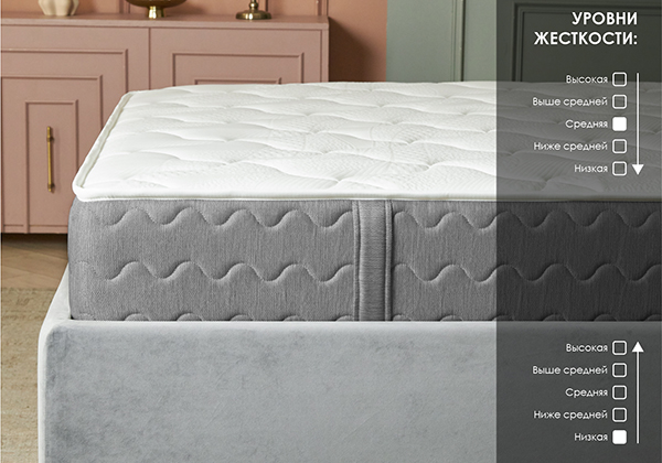 Матрас Dimax Ок Медиум Софт