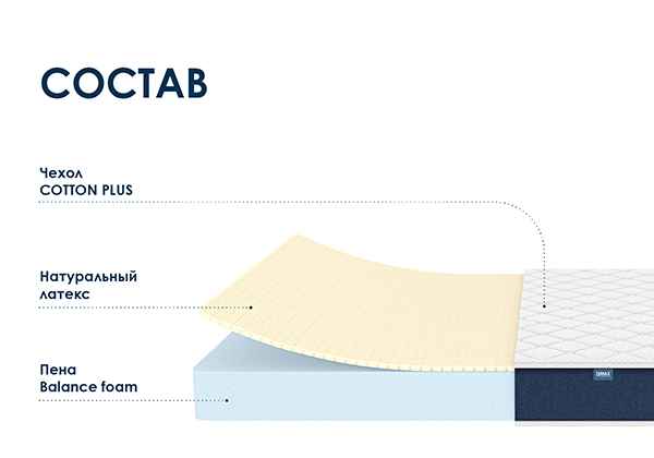 Матрас Dimax Практик Чип Ролл 14 Латекс