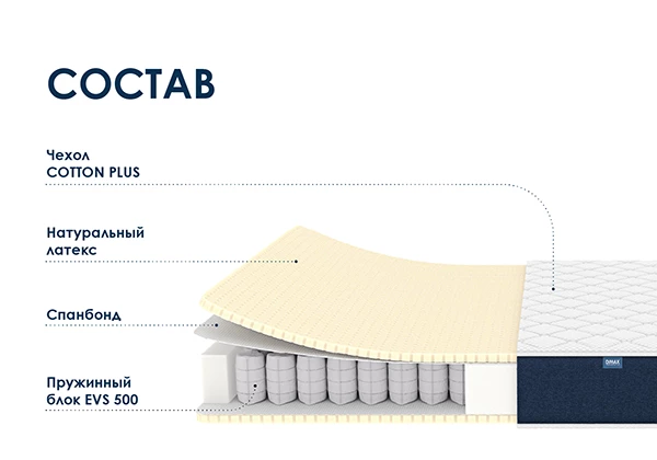 Матрас Dimax Практик Софт 500
