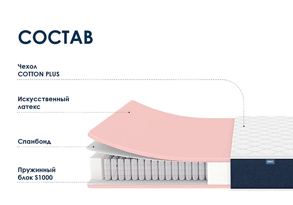 Матрас Dimax Практик Базис Плюс 1000