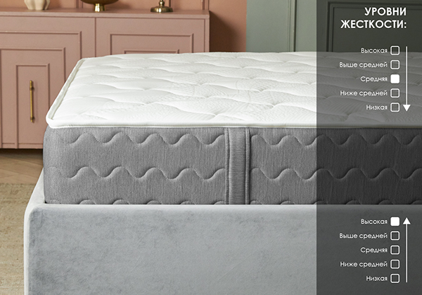 Матрас Dimax ОК Ультимэйт