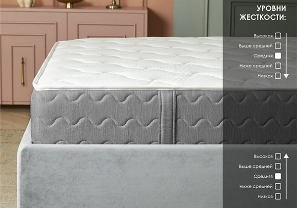 Матрас Dimax Ок Базис Плюс